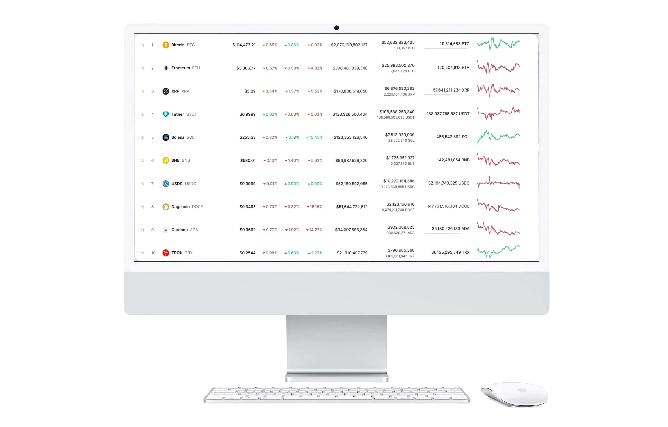 Dvondaluron automated trading platform